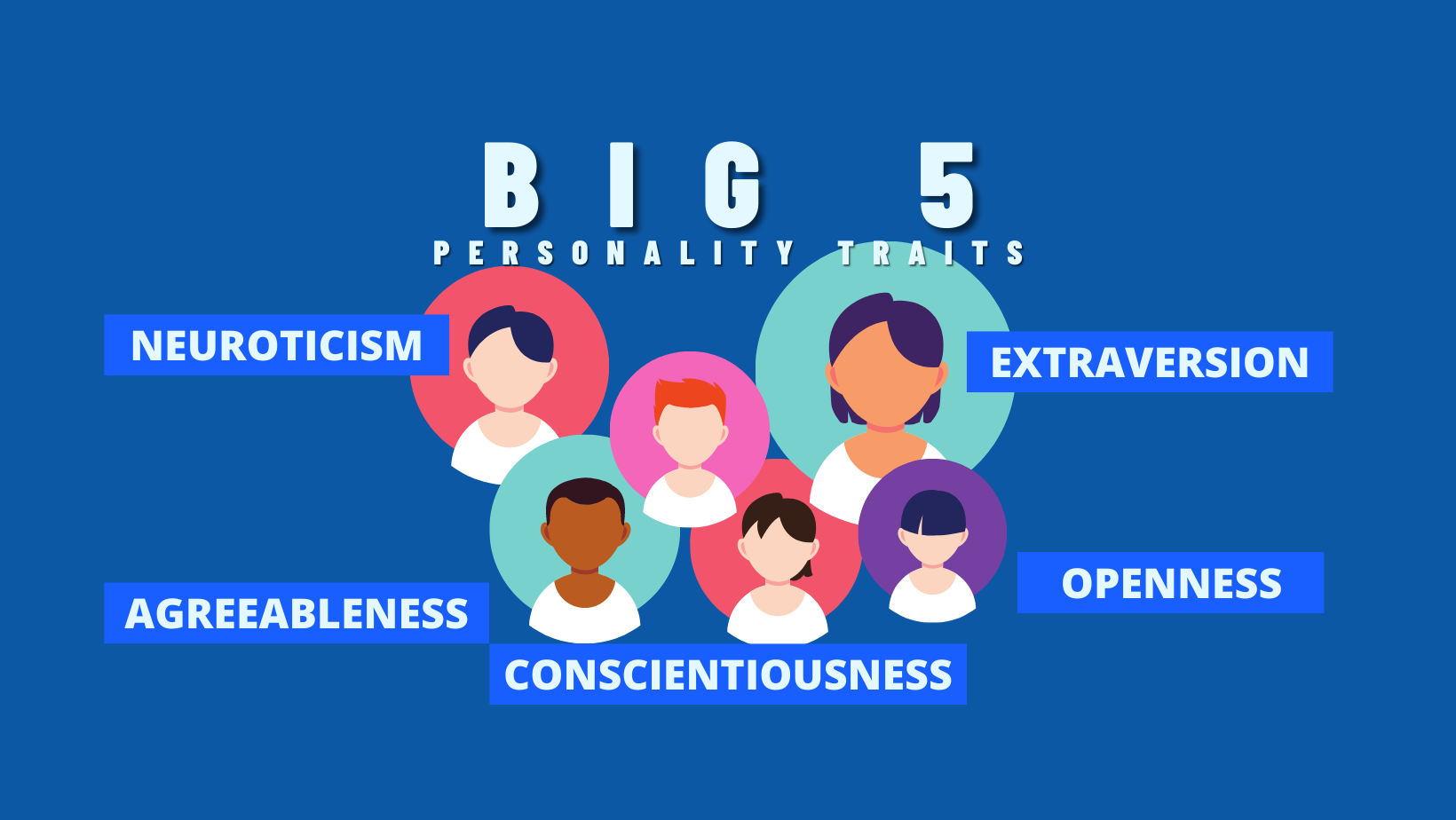 What Are The Big Personality Traits And How Can They Help Me Get The